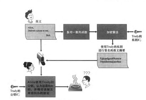 計(jì)算機(jī)網(wǎng)絡(luò)中的安全威脅、常見(jiàn)攻擊手段與HTTPS原理及抓包實(shí)踐
